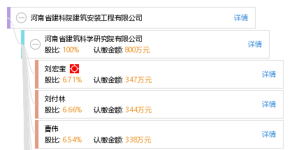 河南省建科院建筑安装工程有限公司_【信用信