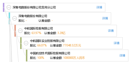深南电路股份有限公司龙岗分公司_【信用信息