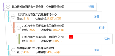 北京新发地国际农产品会展中心有限责任公司_