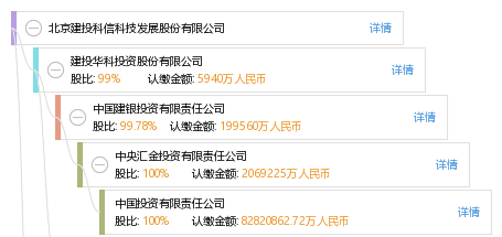 北京建投科信科技发展股份有限公司