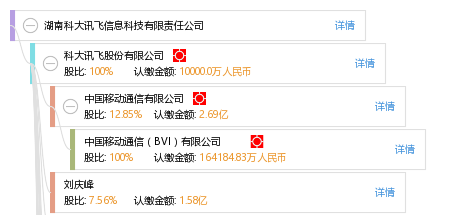 科大讯飞最新消息今日 aaa87cc738b1eb81b1e0b1b547bf0636.png