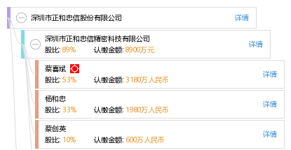 深圳市正和忠信股份有限公司_【信用信息_诉