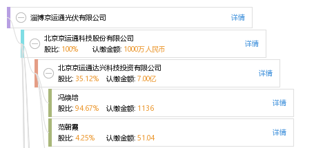 淄博京运通光伏有限公司_【信用信息_诉讼信