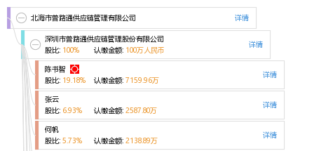 北海市普路通供应链管理有限公司_【信用信息