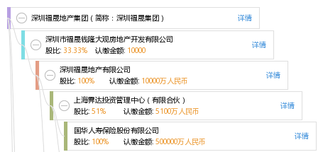 福晟地产排名_阜阳同晟地产开业活动