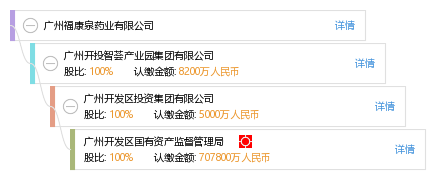 广州福康泉药业有限公司