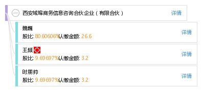 西安域埠房地产信息咨询合伙企业(有限合伙)_