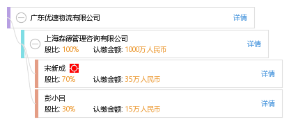广东优速物流有限公司