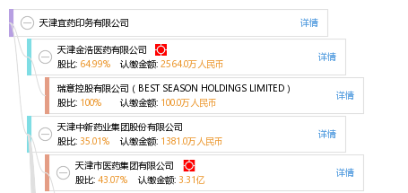 天津宜药印务有限公司