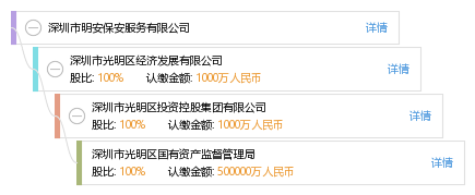 深圳市明安保安服务有限公司_【信用信息_诉