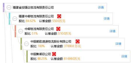 福建省安捷达物流有限责任公司