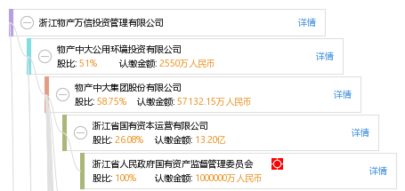 浙江物产万信投资管理有限公司