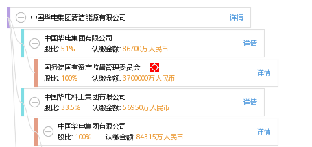中国华电集团清洁能源有限公司_【信用信息_