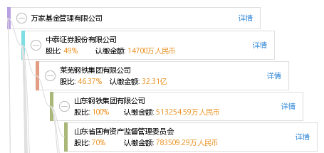 万家基金管理有限公司_【信用信息_诉讼信息