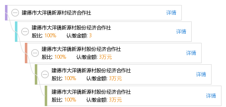 建德各镇gdp_2018年杭州各区县GDP总量排行榜(2)