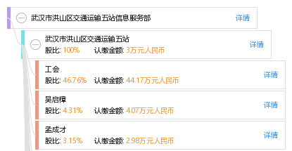 洪山区招聘_洪山区这个招聘会亮了 找工作租房子毕业旅行一块搞定(2)