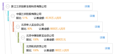 浙江三农创新生物科技有限公司_【信用信息_