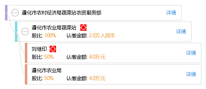 遵化gdp_遵化一中(2)