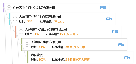 广东天物金佰包装制品有限公司_【信用信息_