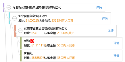 河北新武安钢铁集团文安钢铁有限公司