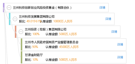 兰州科技创新创业风险投资基金(有限合伙)