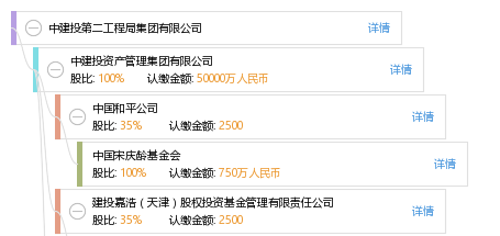 中建投第二工程局集团有限公司_【信用信息_