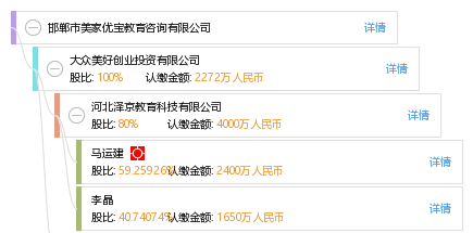 邯郸市美家优宝教育咨询有限公司