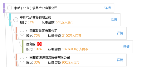 中邮(北京)信息产业有限公司
