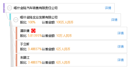 喀什金陆汽车销售有限责任公司_【信用信息_