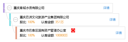 重庆南城水务有限公司