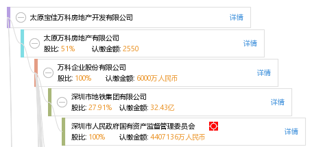太原宝佳万科房地产开发有限公司_【信用信息
