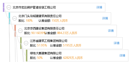 北京市宏达锅炉管道安装工程公司_【信用信息