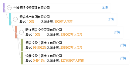 宁波德骋投资管理有限公司