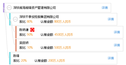 深圳前海前锋资产管理有限公司