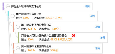 邢台金牛玻纤有限责任公司_【信用信息_诉讼