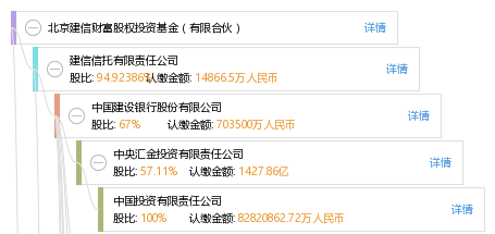 北京建信财富股权投资基金(有限合伙)_【信用