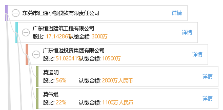 东莞市汇通小额贷款有限责任公司_【信用信息