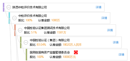 陕西中检评价技术有限公司