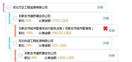 河北方正工程监理有限公司_【信用信息_诉讼