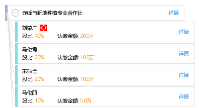 赤峰市新地种植专业合作社