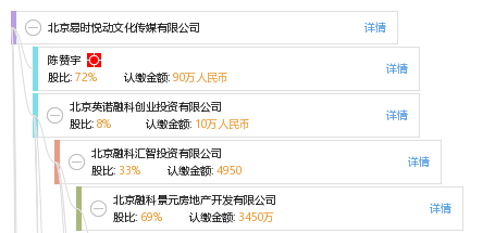 北京易时悦动文化传媒有限公司_【信用信息_