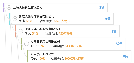 上海大菱食品有限公司