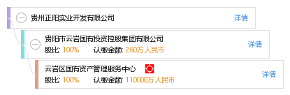 贵州正阳实业开发有限公司