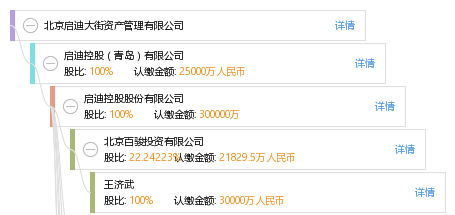 北京启迪大街资产管理有限公司_【信用信息_