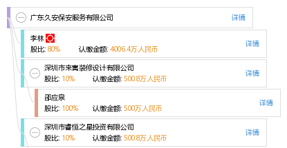 广东久安保安服务有限公司_【信用信息_诉讼