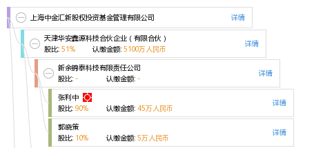 上海中金汇新股权投资基金管理有限公司