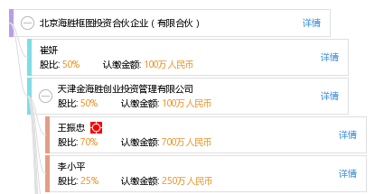 北京海胜框图投资合伙企业(有限合伙)_【信用