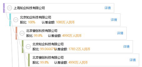 上海知企科技有限公司