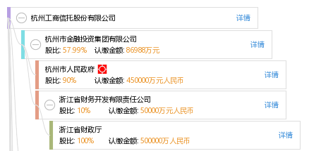 杭州工商信托股份有限公司