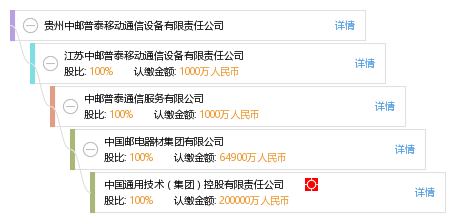 贵州中邮普泰移动通信设备有限责任公司